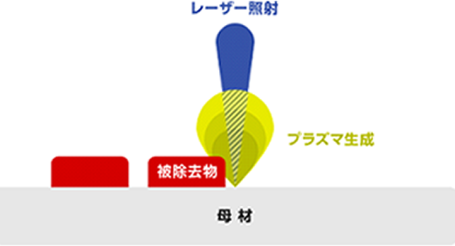 レーザー洗浄の原理イメージ